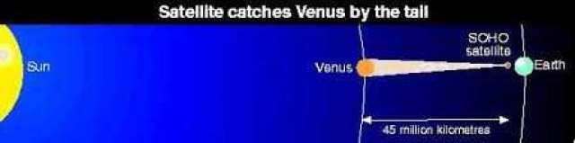 SOHO Satellite finds Venus Tail almost touches Earth