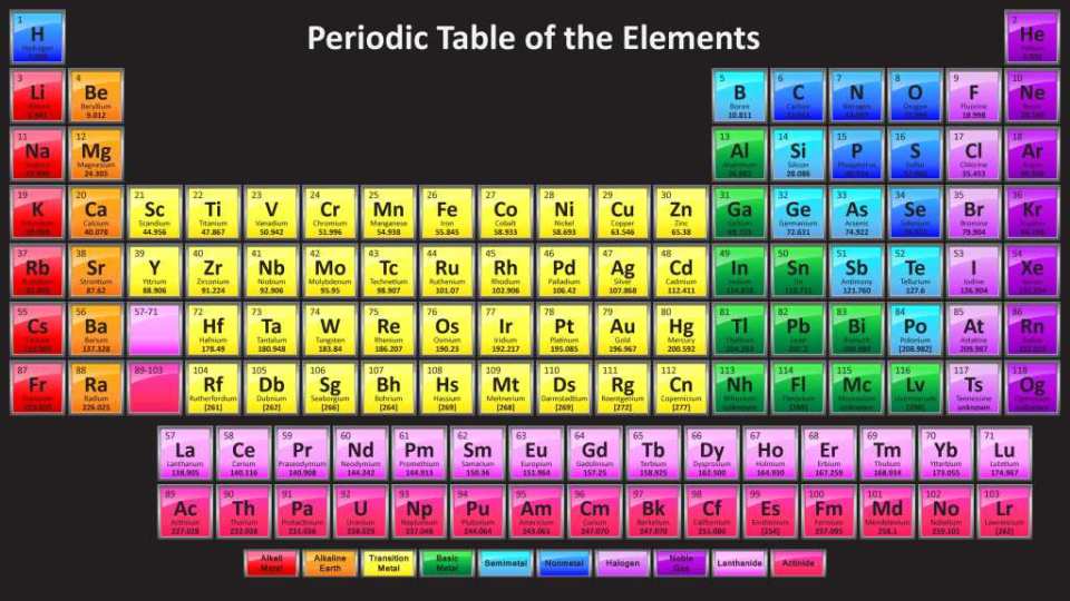 Periodic Table